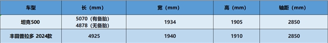 王者之争，坦克500燃油版 VS 新普拉多谁更胜一筹？