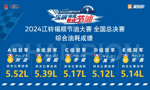火爆出圈，江铃福顺以5.12L综合油耗成为真实货运下的节油典范
