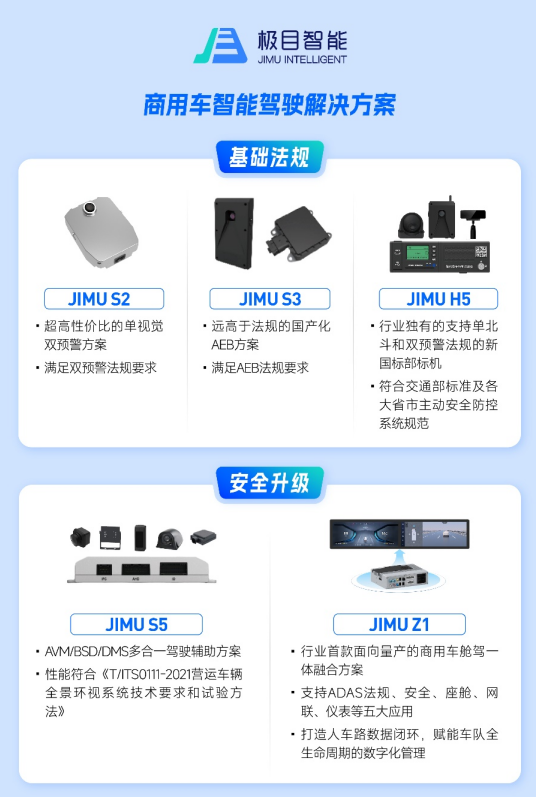 极目智能：新能源商用车ADAS市场占有率全面领先	