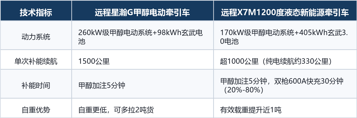 如图片无法显示，请刷新页面